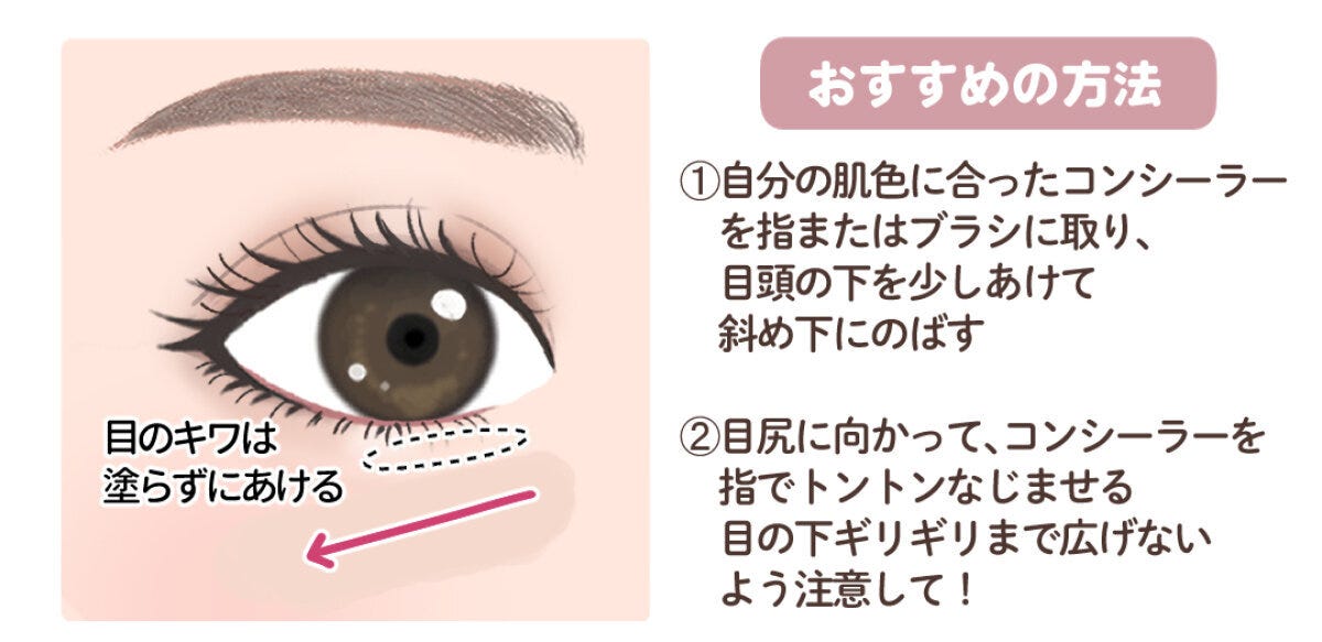 目のキワをあけてコンシーラーを斜め下にのばす塗り方を解説したイラスト