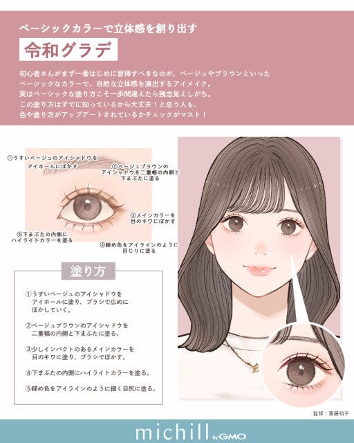 垢抜け アイシャドウテクニック 4選 最新メイク Pyom イラスト ベーシックカラーで立体感を創り出す!令和グラデ
