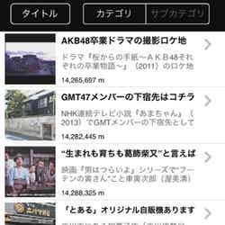 作品名や登場人物の名前がトピックス内に表示されるので興味・関心のある内容を探しやすい