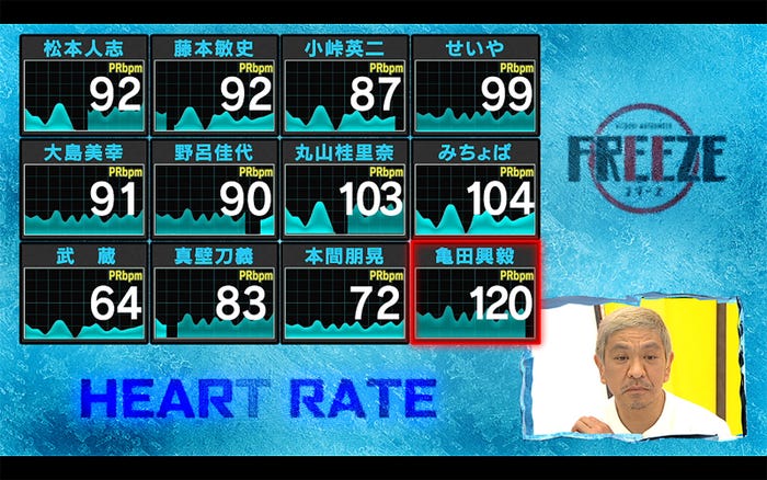 松本人志 (C)2020 YD Creation