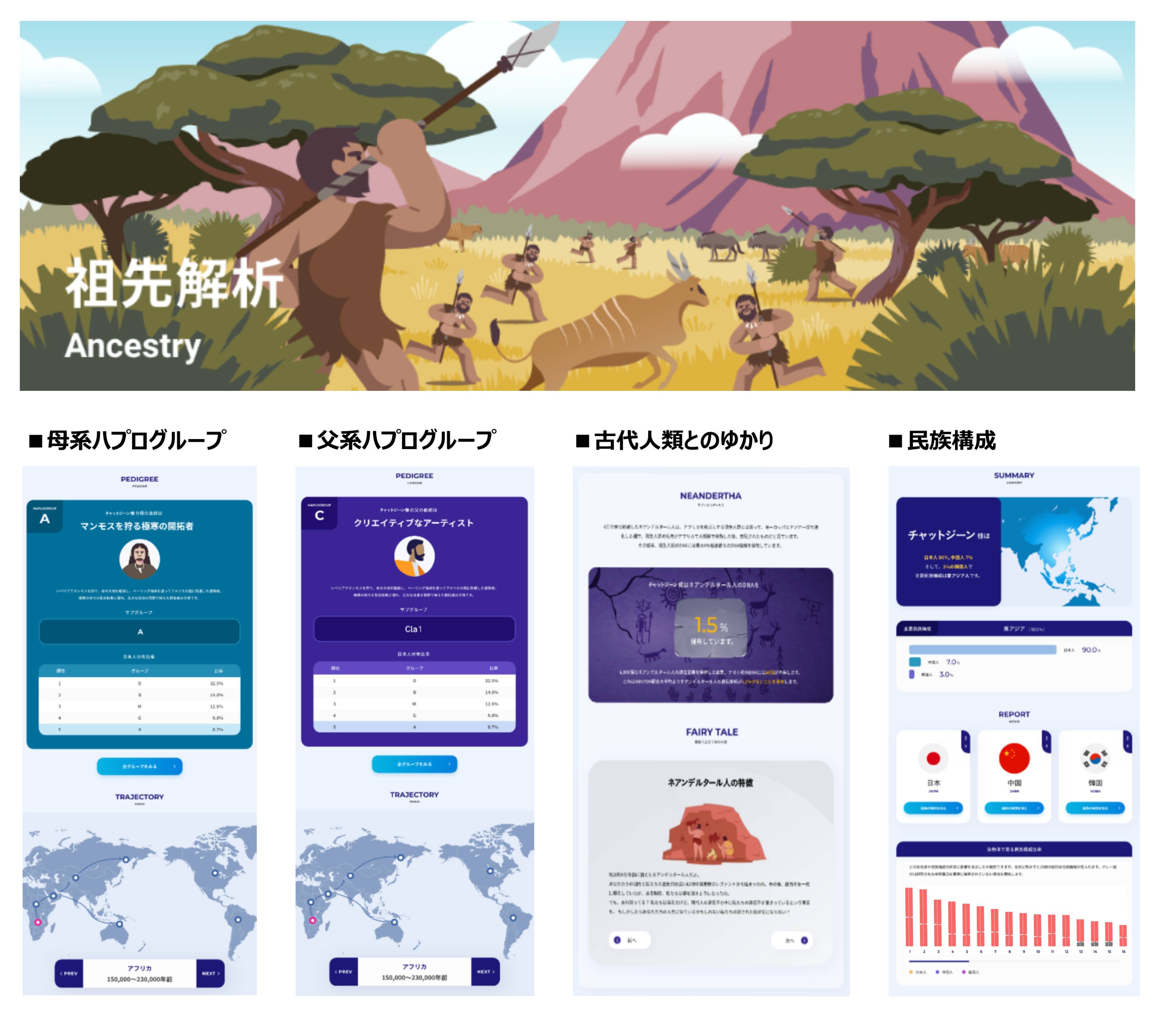 chatGENE Proでは、祖先や民族に関する5つのコンテンツを収録（提供素材）※父系ハプログループは女性には表示されません。
