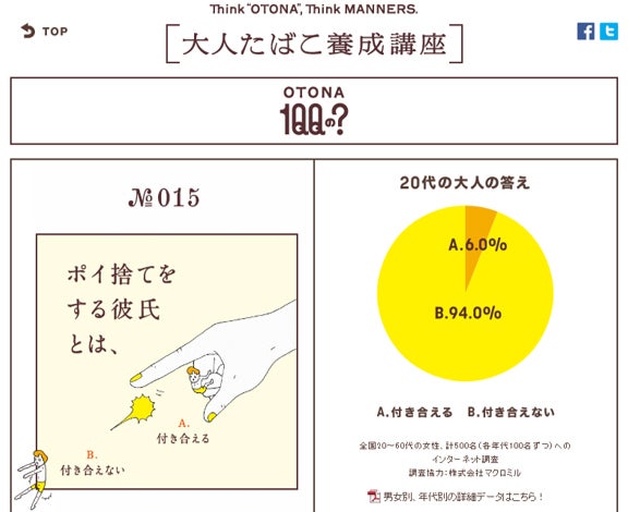気になる彼がポイ捨てしていたらどうする？
