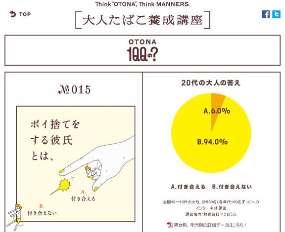 気になる彼がポイ捨てしていたらどうする?
