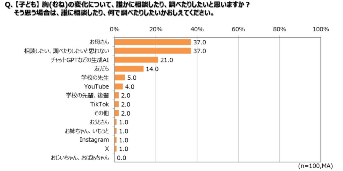 ユニクロ娘の本音