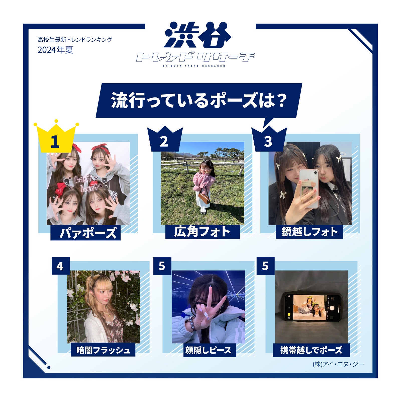 流行っているポーズ（提供写真）