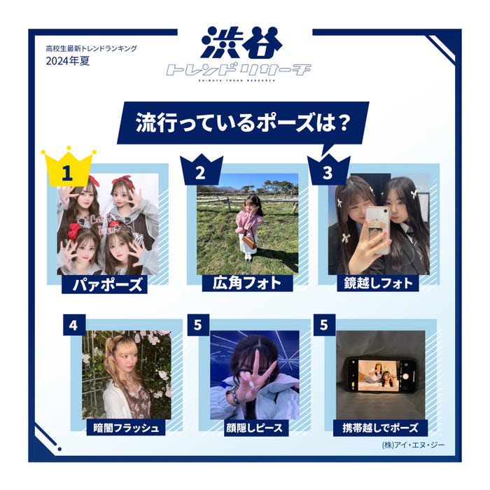 流行っているポーズ(提供写真)