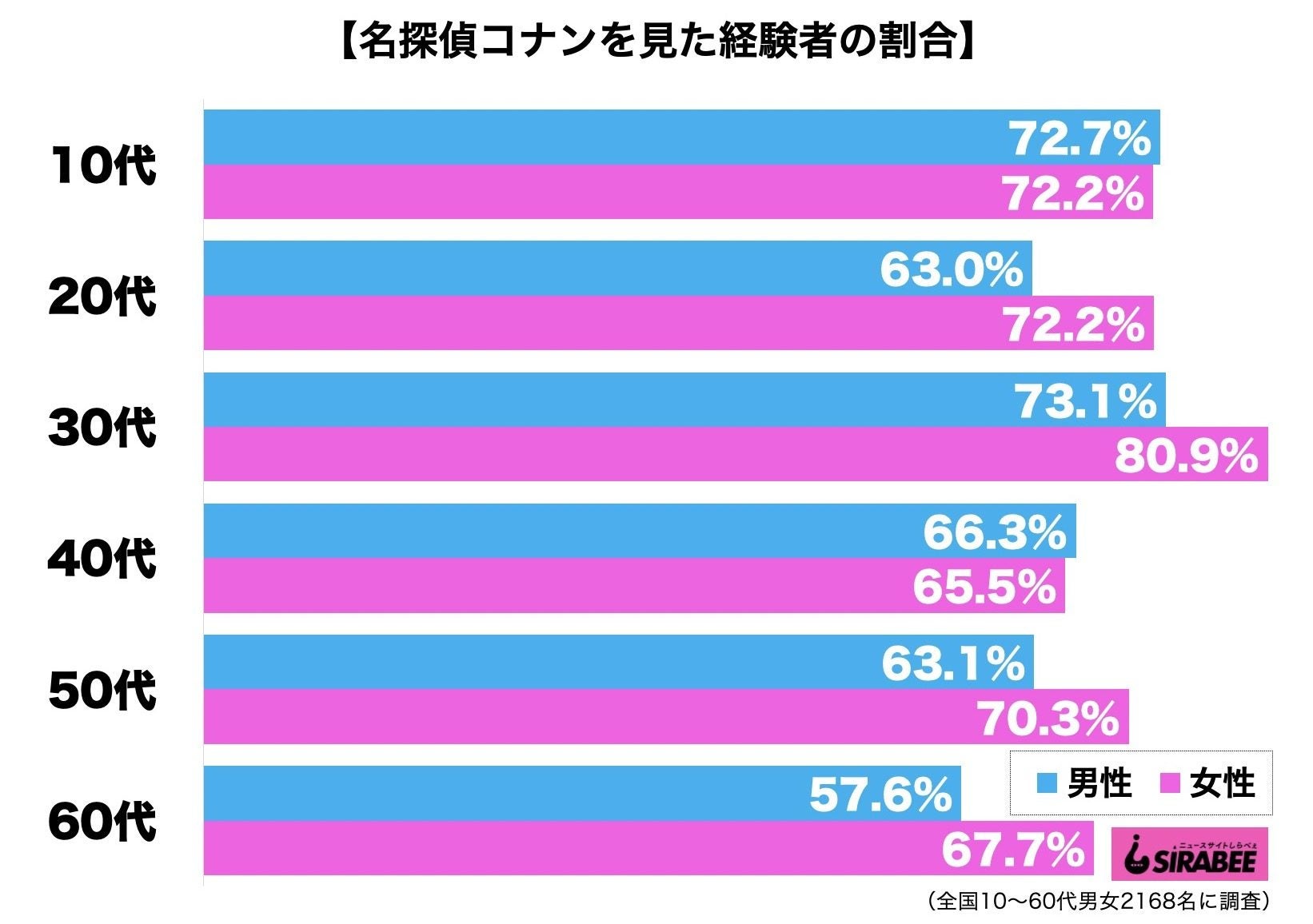 名探偵コナン に うる星やつら ネタ登場 原作読んだ時は気づかなかった モデルプレス