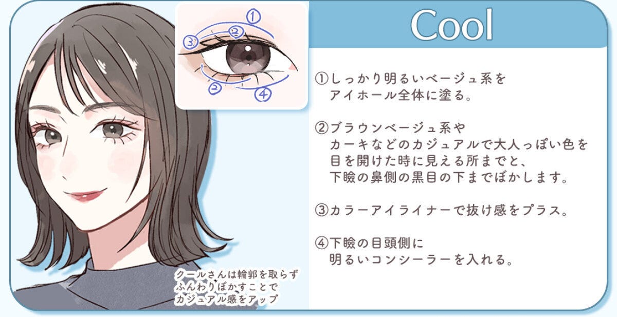 Coolさんのアイメイクの手順 Coolさん向けアイメイク解説。黒髪ボブでシャープな雰囲気の女性のイラストとブラウンベージュ・カーキの塗り順を番号付きで示した目元図