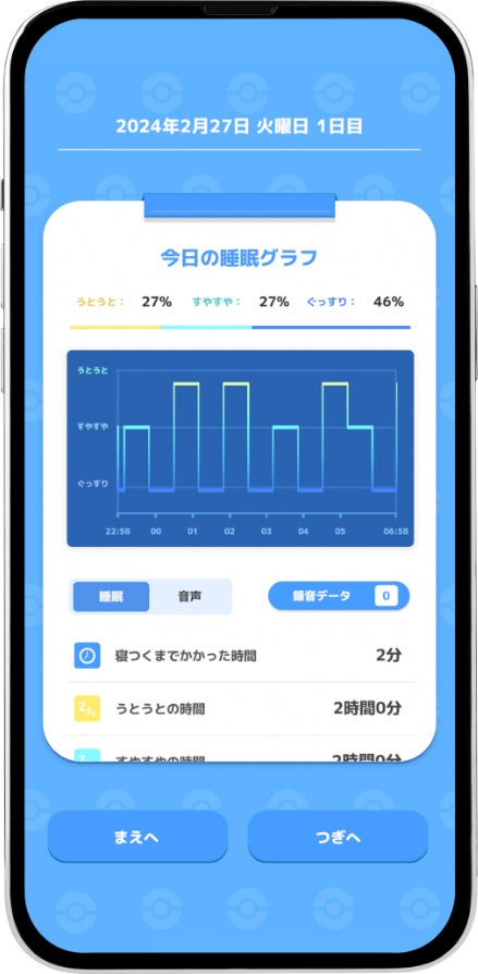 自分の睡眠を可視化できる