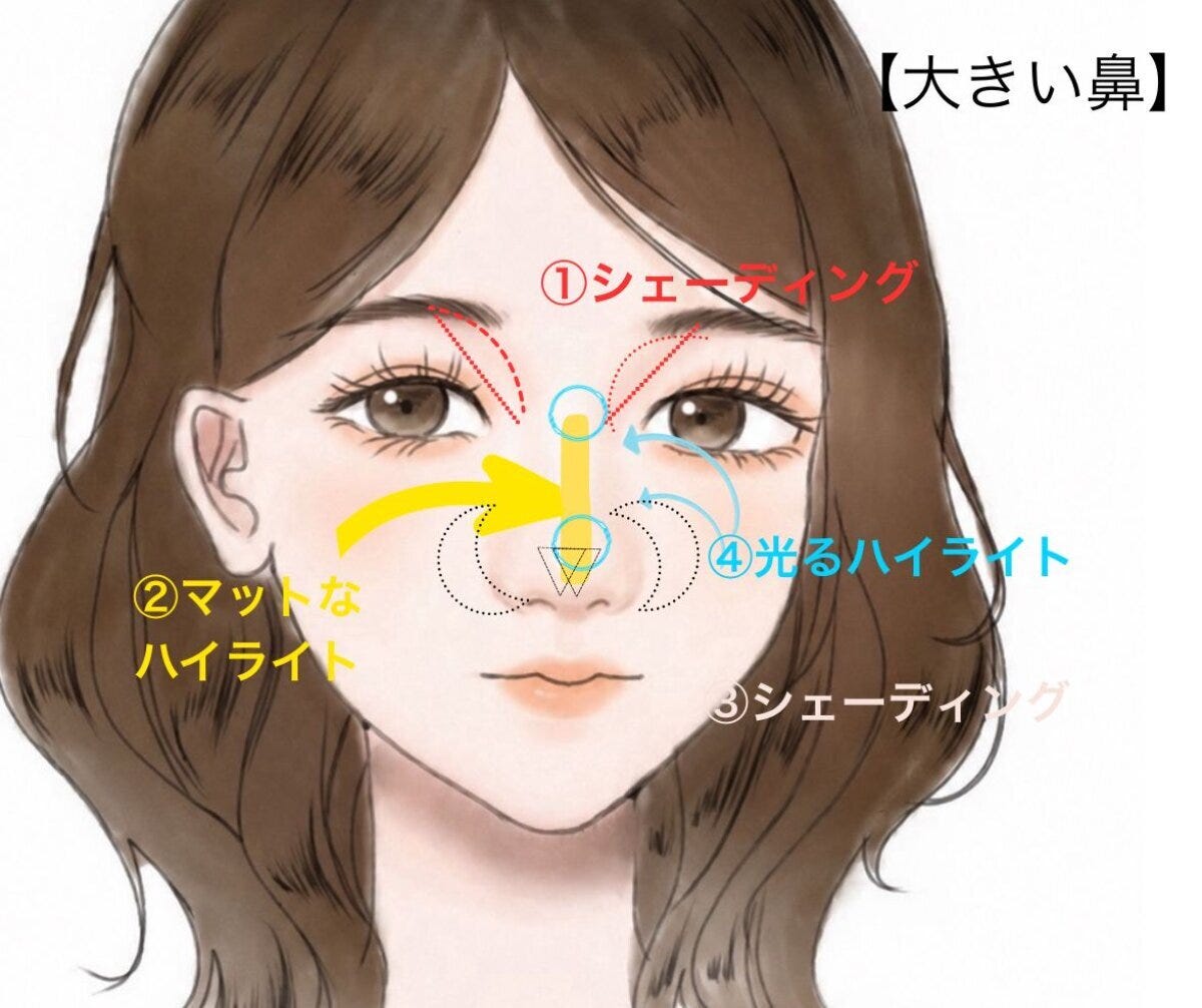 大きい鼻を忘れ鼻に見せるコントアリングメイクの手順図