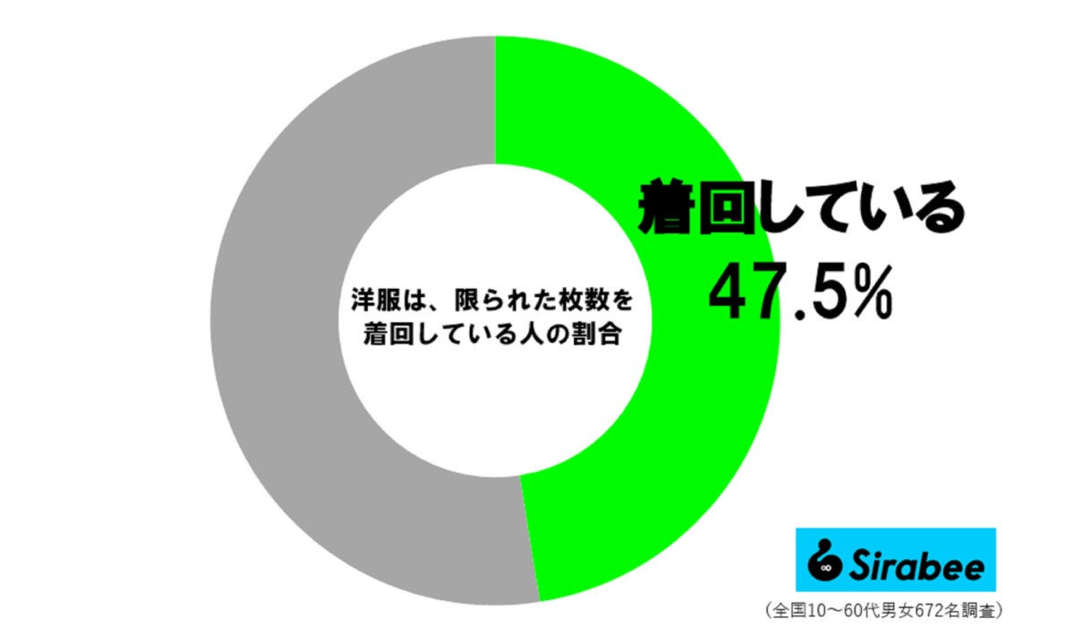 普段着調査