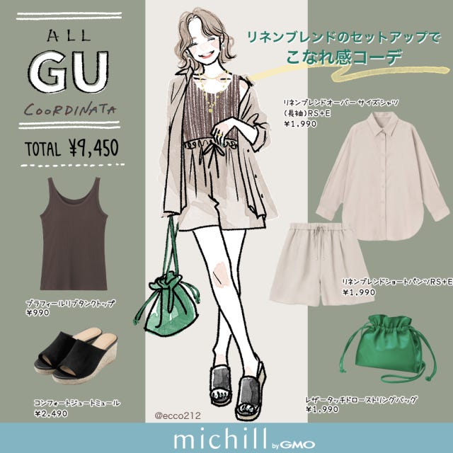 GU