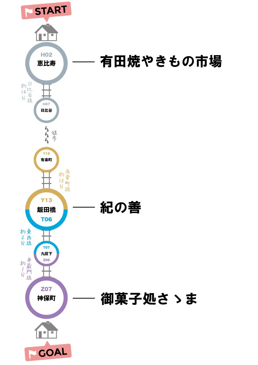 ほのかさんのおすすめスポット
