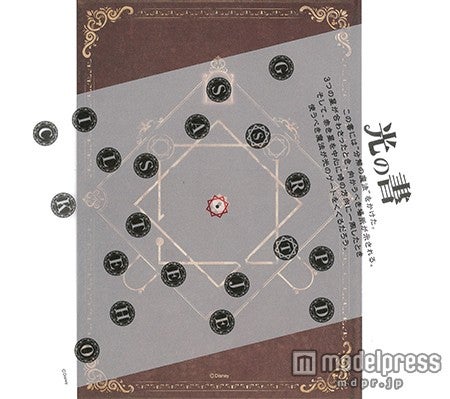 中心の星を軸に時計回りに回す