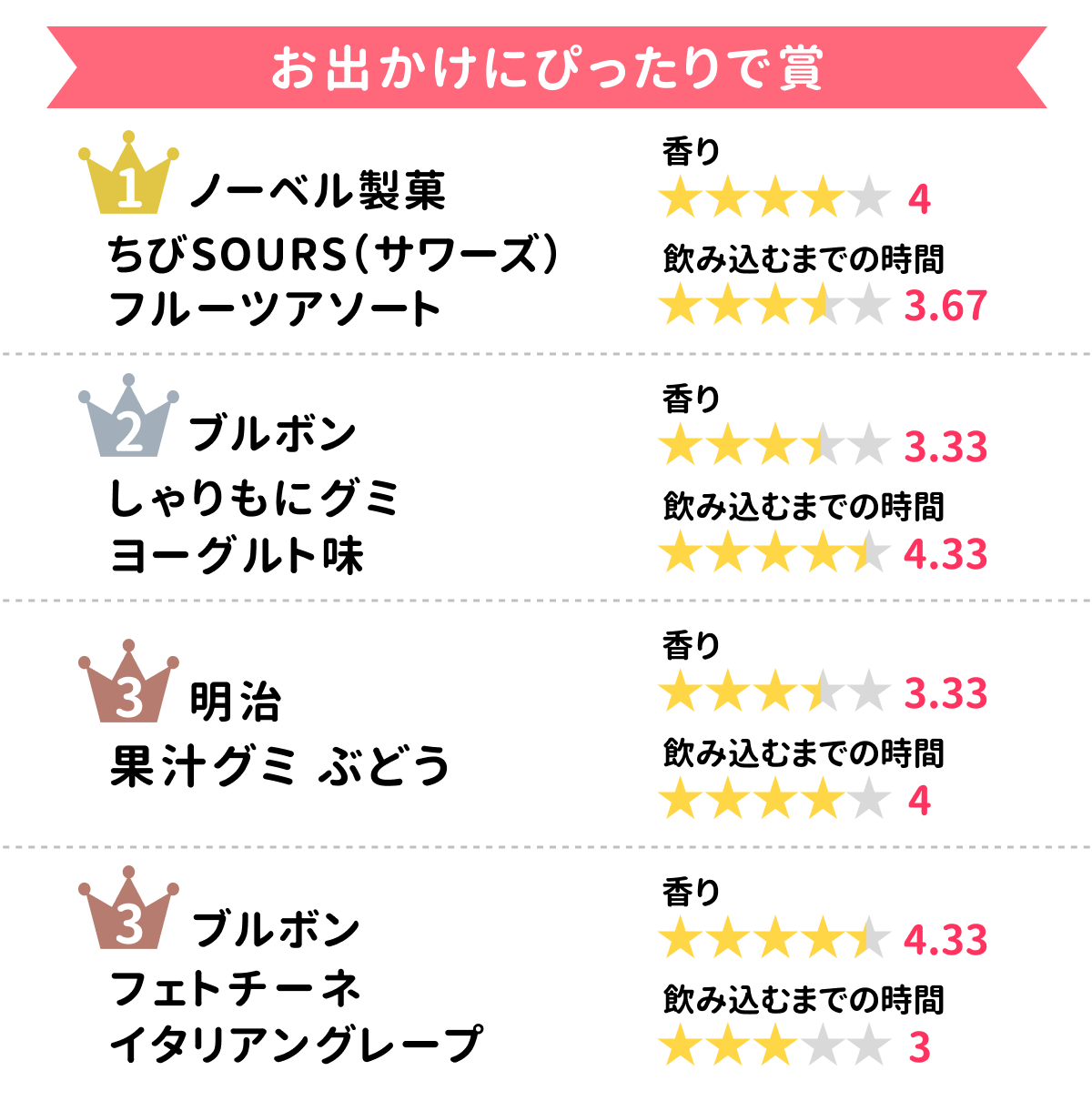 ranking_02