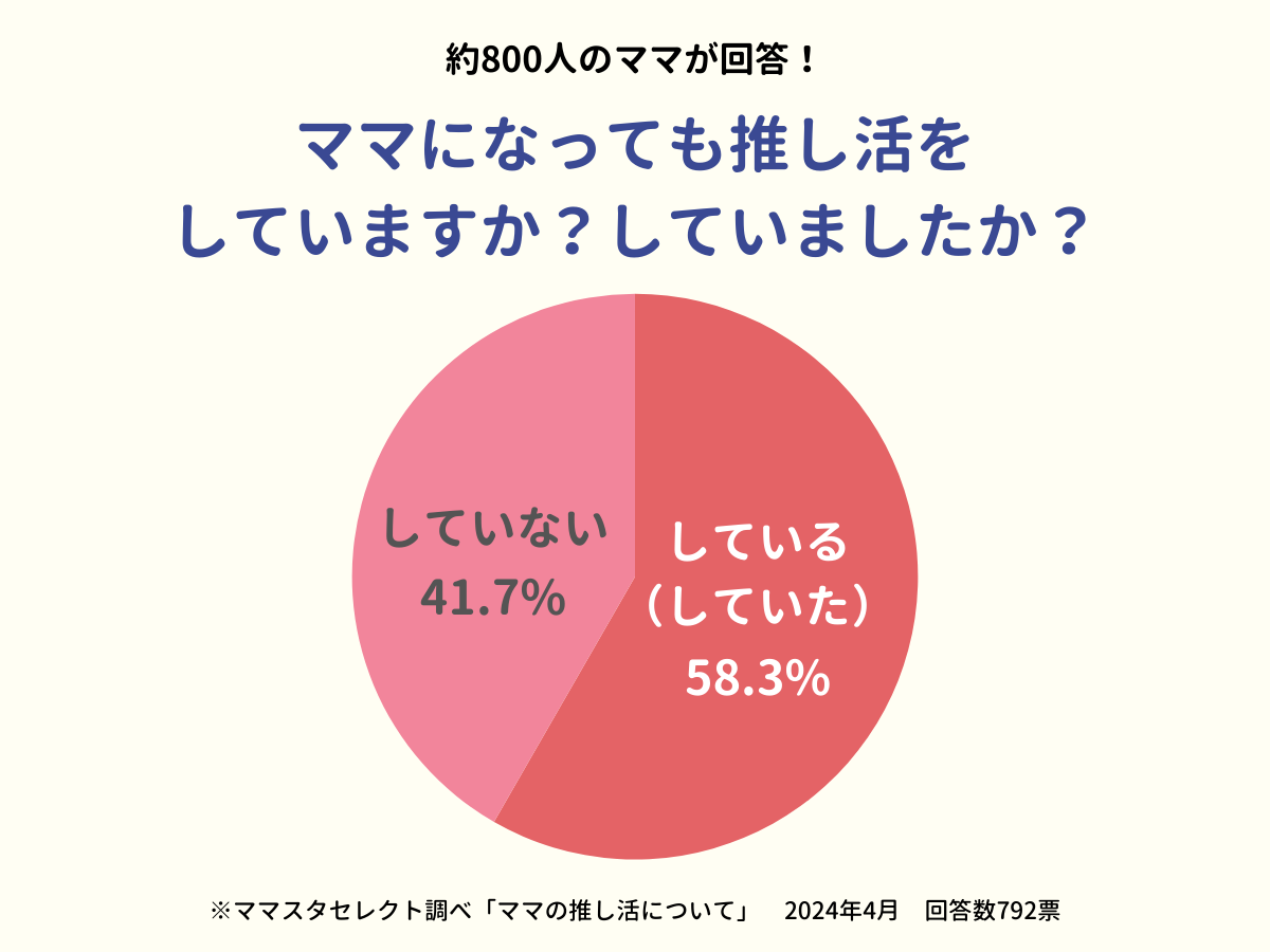 ママたちの推し活事情を調査アンケート