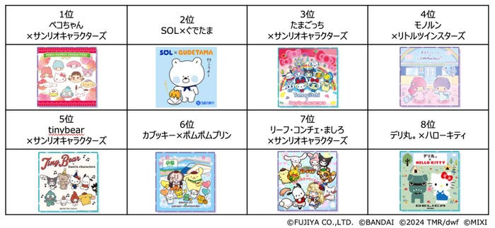 「2024サンリオキャラクター大賞 パートナー部門」結果(C)’24 SANRIO(C)’24 SANRIO/SEGATOYS(C)’24 SANRIO/SHOCHIKU(C)’24 JMA Co., Ltd BP CHOCOLATE JAPANCD PC MMP,TX S/D·G SP-M S/T·F 著作(株)サンリオ