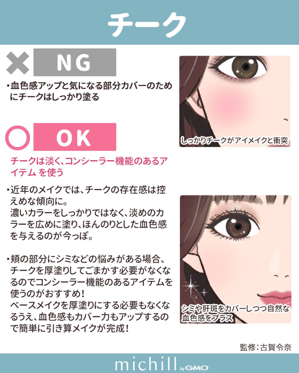 チークメイクのNGとOKを比較。濃いチークと淡く広めに塗ったチーク。シミをカバー チークメイクのNGとOKを比較。濃いチークと淡く広めに塗ったチーク。シミをカバー