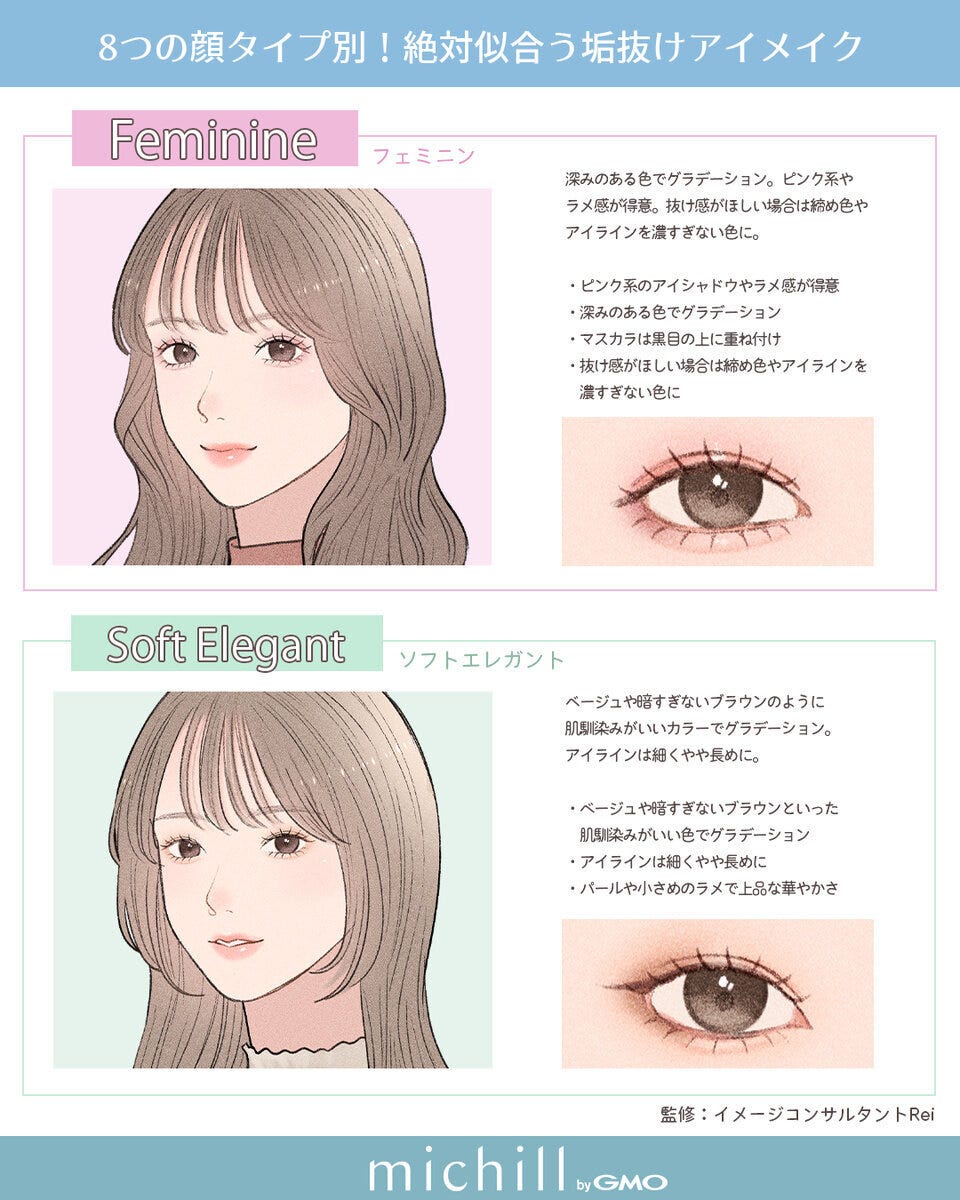フェミニンタイプとソフトエレガントタイプの女性の顔イラストと似合うアイメイクの説明