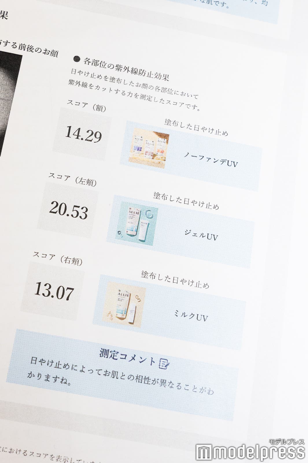 測定結果(C)モデルプレス