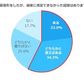 顔にほくろが多い人 は運が良い理由 モデルプレス 顔にほくろが多い人 は運が良い理由 モデルプレス