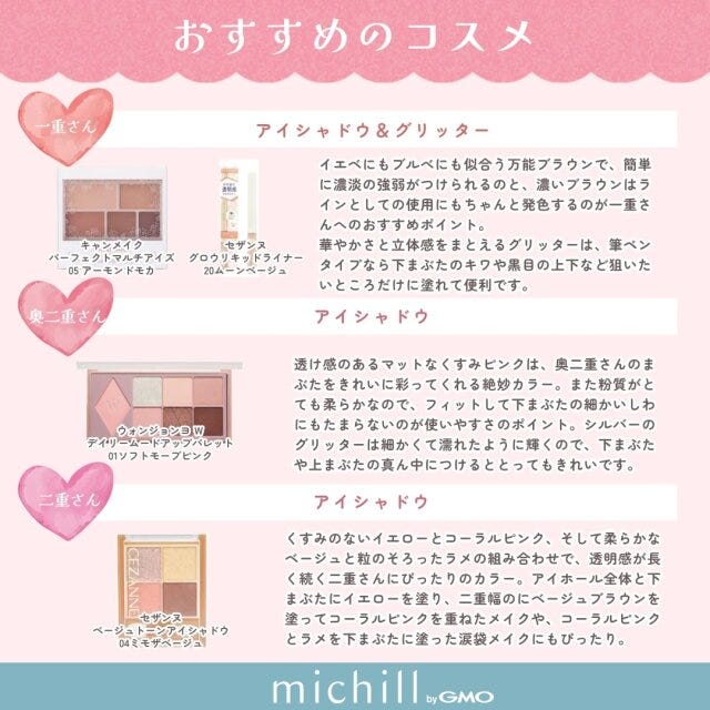 目の形別　今っぽアイシャドウ　垢抜けアイメイク　好印象　Pyom　イラスト　おすすめコスメ