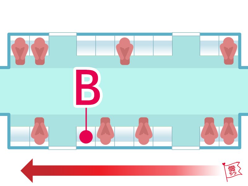 B：「Bの席」を選んだあなた