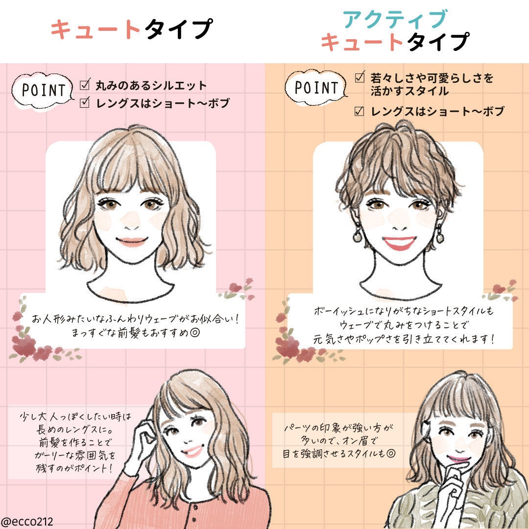 似合う が分かればもっと垢抜ける 顔タイプ別 おすすめメイク ヘアスタイル モデルプレス