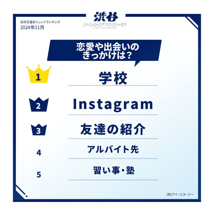 高校生の恋愛や出会いのきっかけ(提供写真)