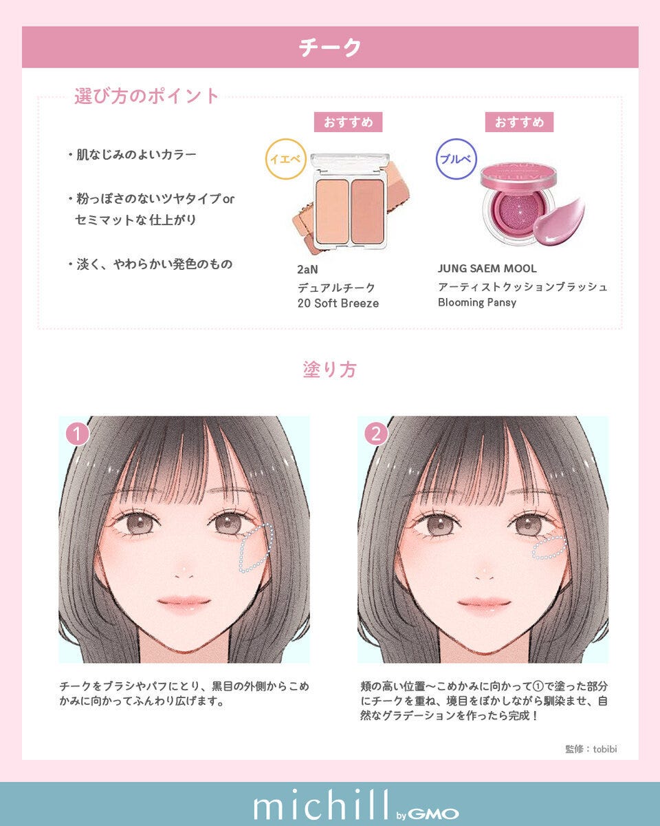 チークの選び方と2ステップの塗り方解説図 チークの選び方と2ステップの塗り方解説図