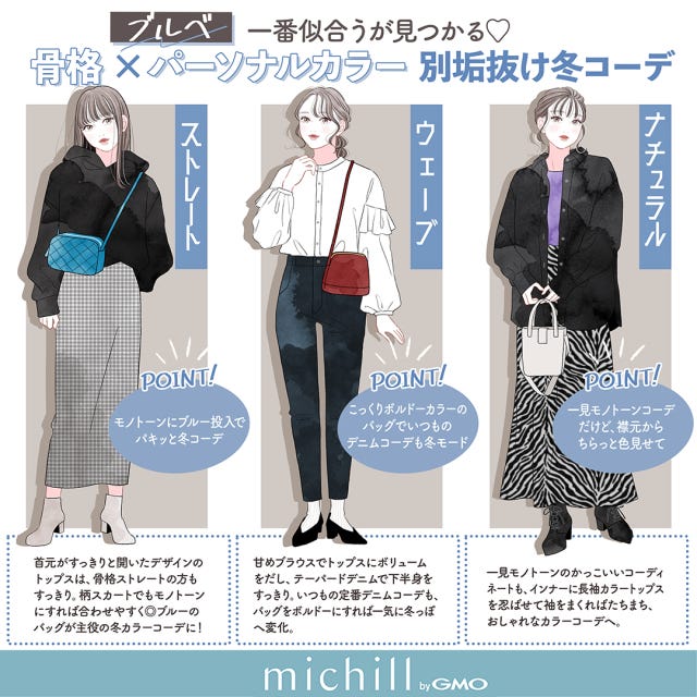 骨格×パーソナルカラー ブルベ 一番似合う 垢抜け AKIKO。 イラスト 骨格×パーソナルカラー ブルベ 一番似合う 垢抜け AKIKO。 イラスト