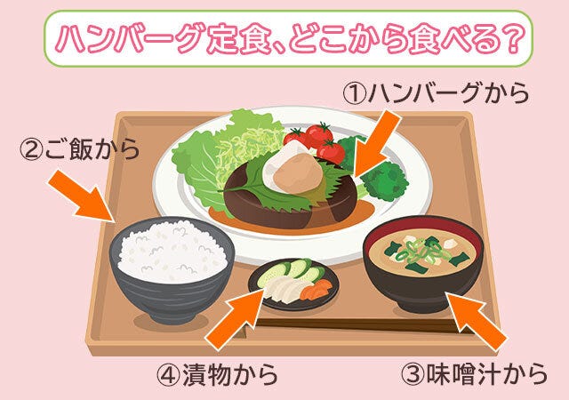 ハンバーグ定食の画像