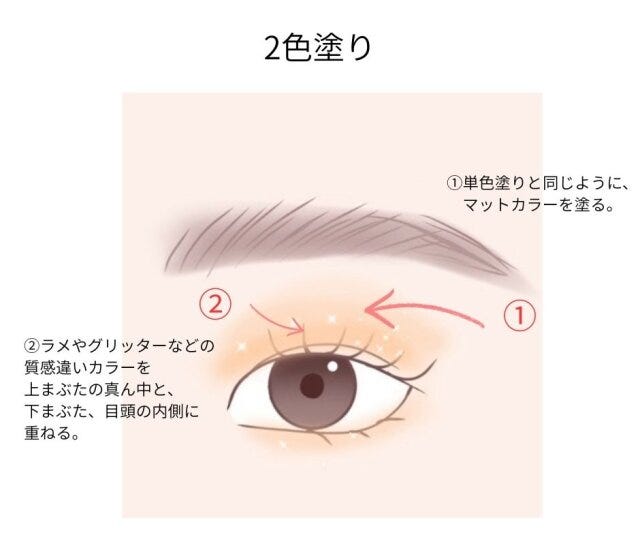 イラスト　2色塗り　解説