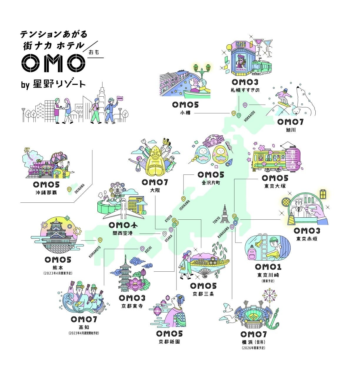 2023年4月中に全国14カ所となる「OMO by 星野リゾート」