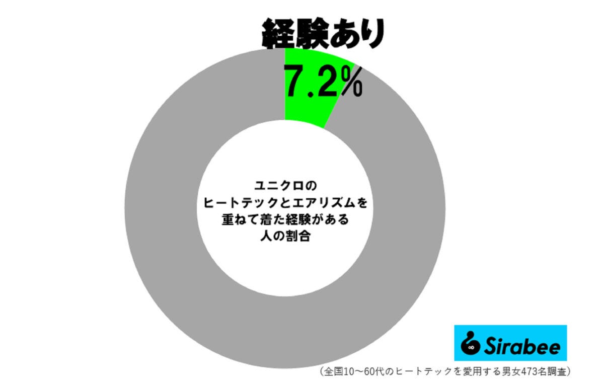 ヒートテック調査