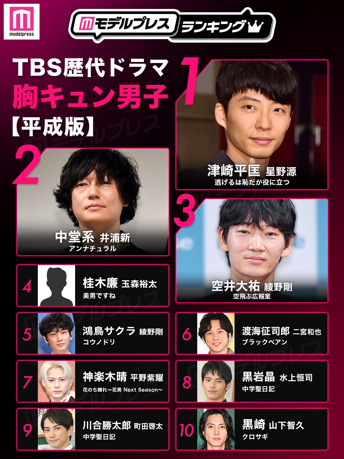 TBS歴代ドラマ胸キュン男子トップ10【平成版】（C）モデルプレス