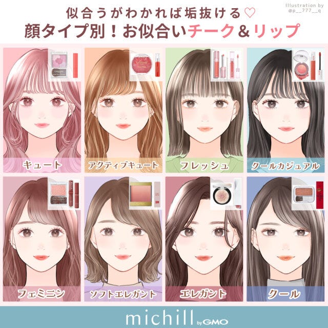 顔タイプ別　垢抜け　似合うチーク＆リップ　8タイプ　Pyom　イラスト　トップ画