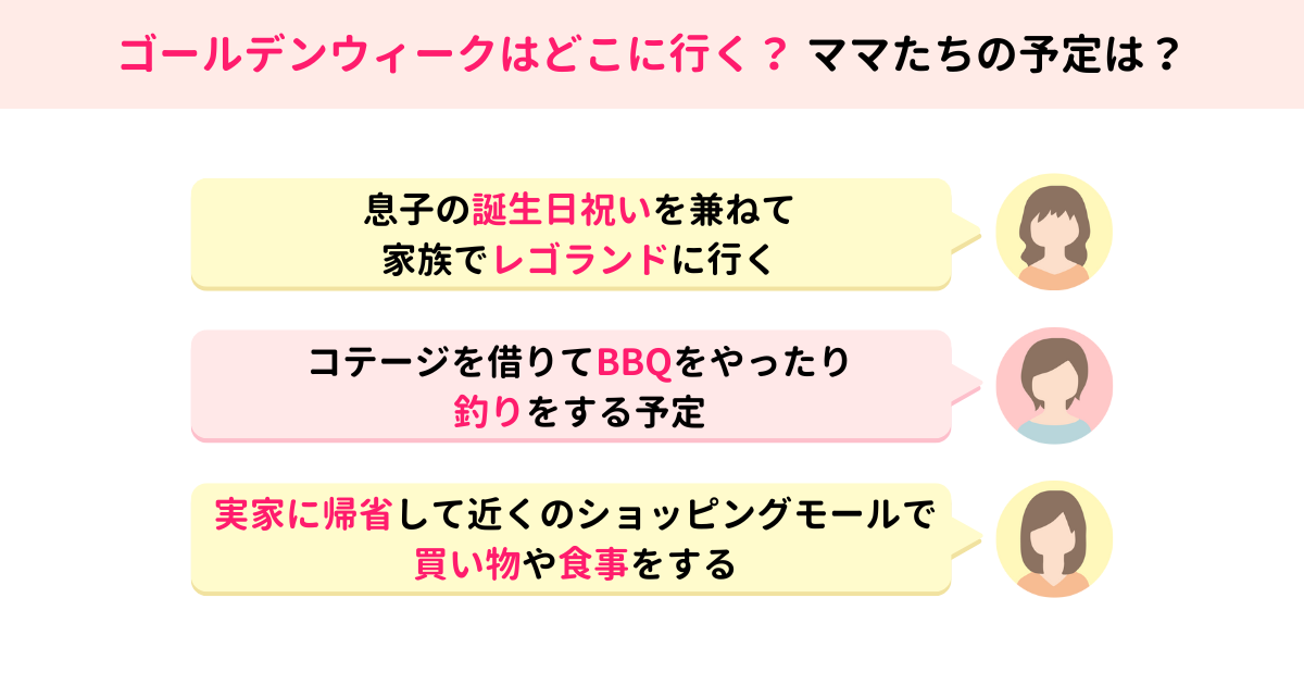 ゴールデンウィークの過ごし方