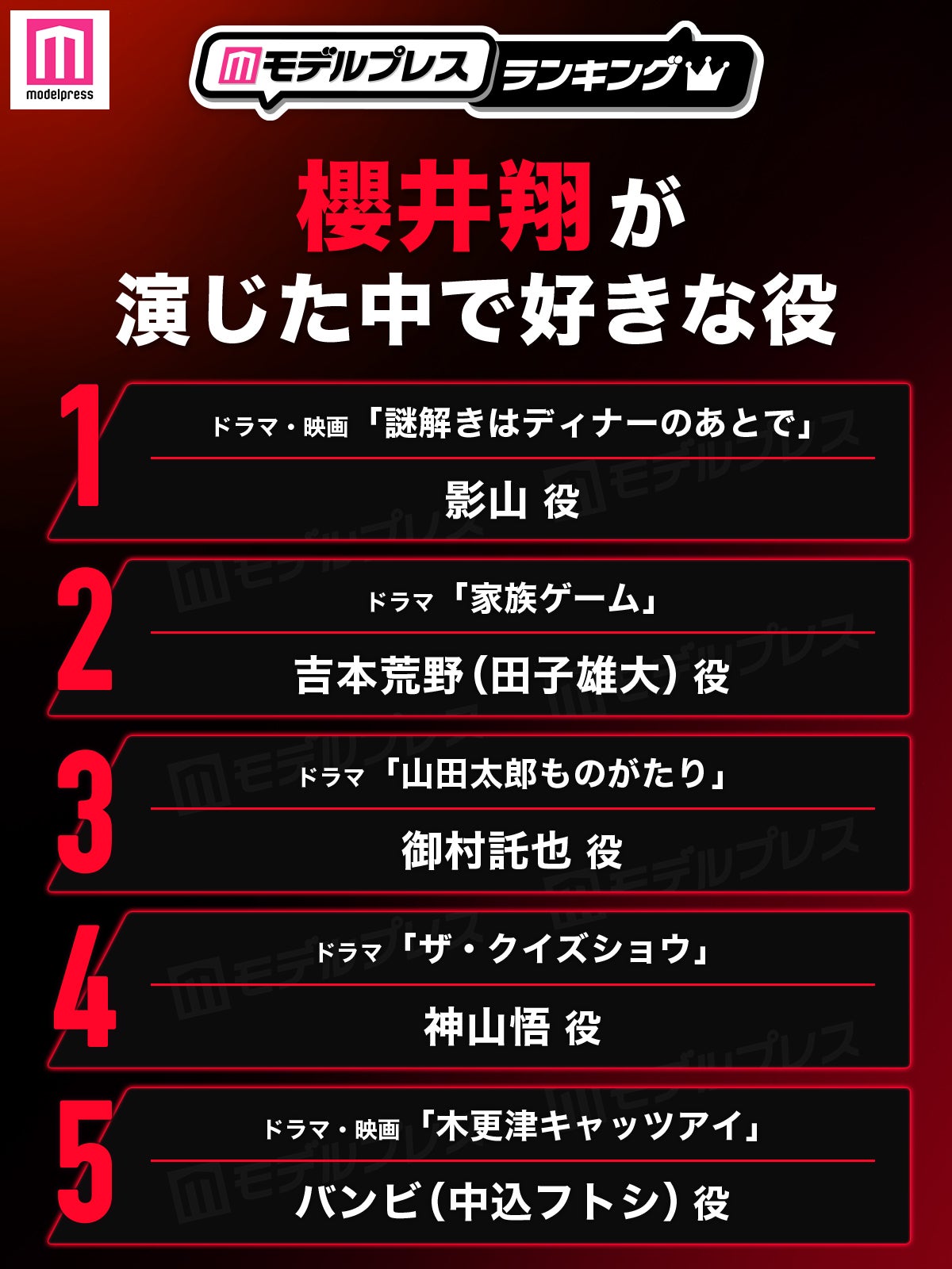 櫻井翔が演じた中で好きな役トップ5（C）モデルプレス