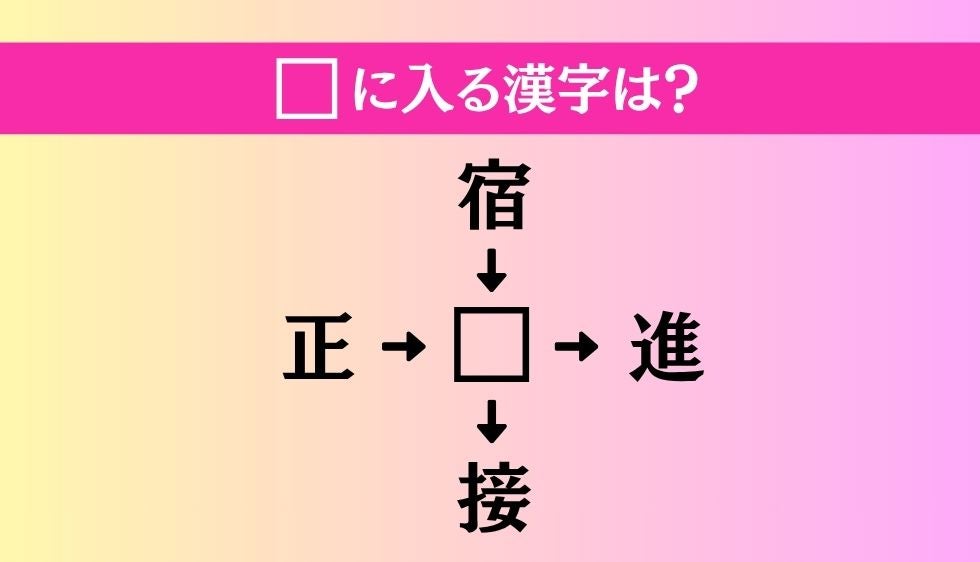 【穴埋め熟語クイズ Vol.5388】□に漢字を入れて4つの熟語を完成させてください