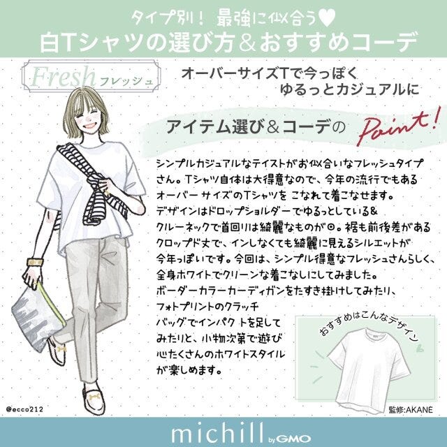 顔タイプ別　白T　選び方　垢抜けコーデ　EccO　イラスト　フレッシュさん