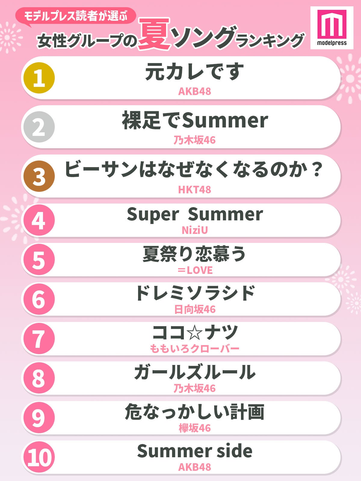 読者が選ぶ 女性グループの夏ソング ランキング 1 10位 モデルプレス