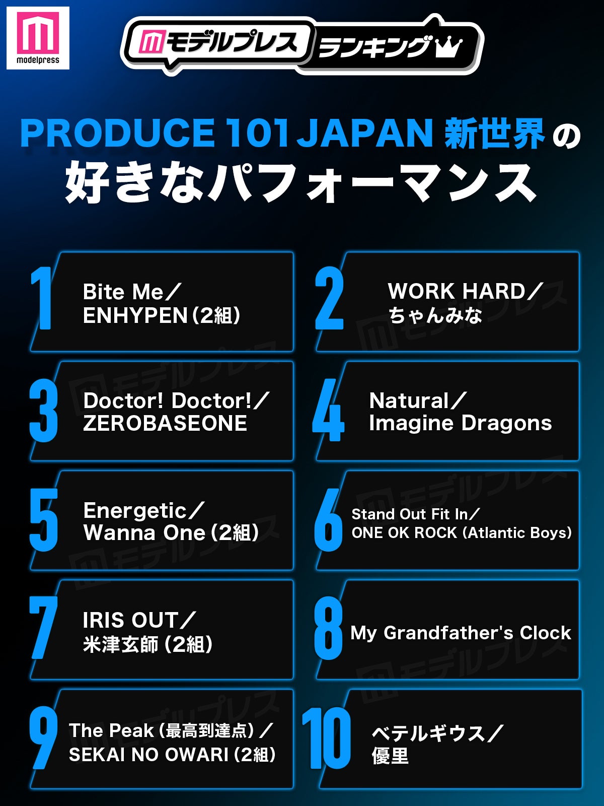 読者が選ぶ「日プ新世界」好きなパフォーマンストップ10を発表 （C）モデルプレス