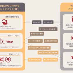 SOIL Nagatoyumoto/提供画像