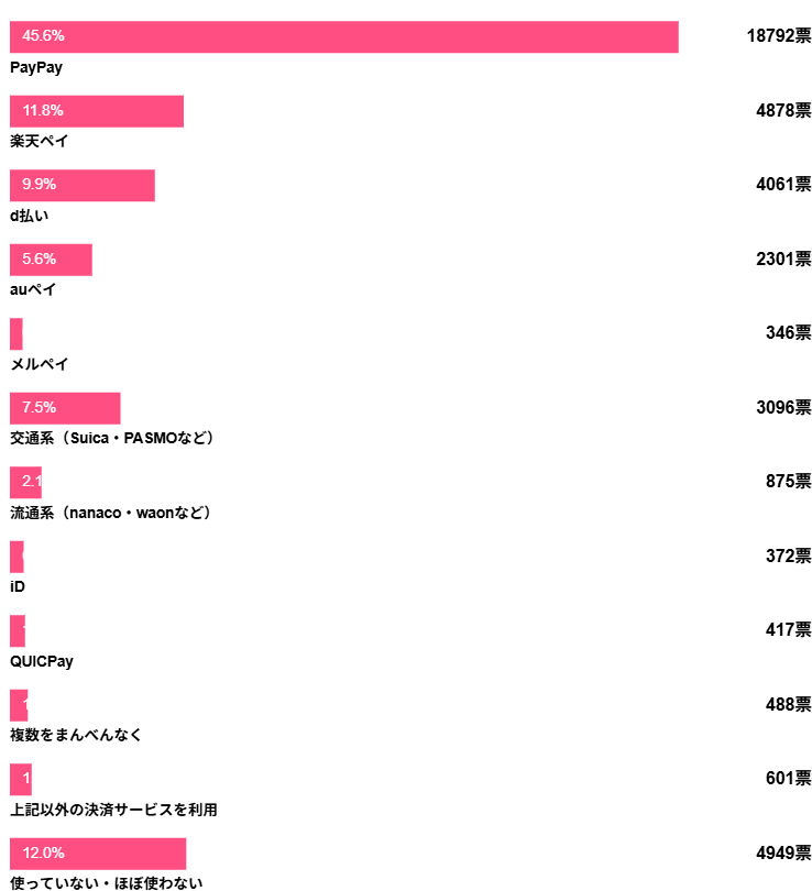 スマホ決済アンケート