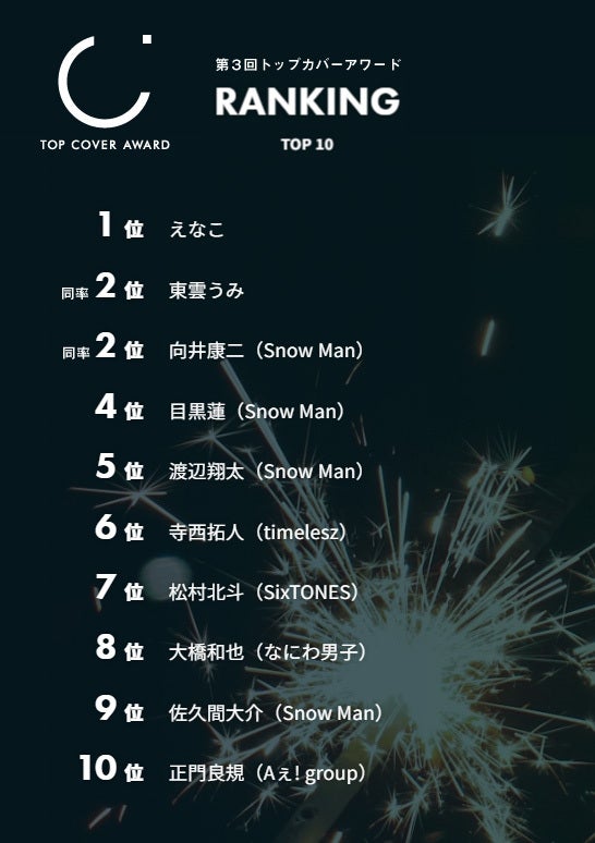 「第3回トップカバーアワード」順位／提供：トップカバーアワード