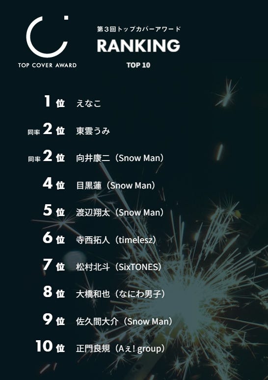 「第3回トップカバーアワード」順位/提供:トップカバーアワード