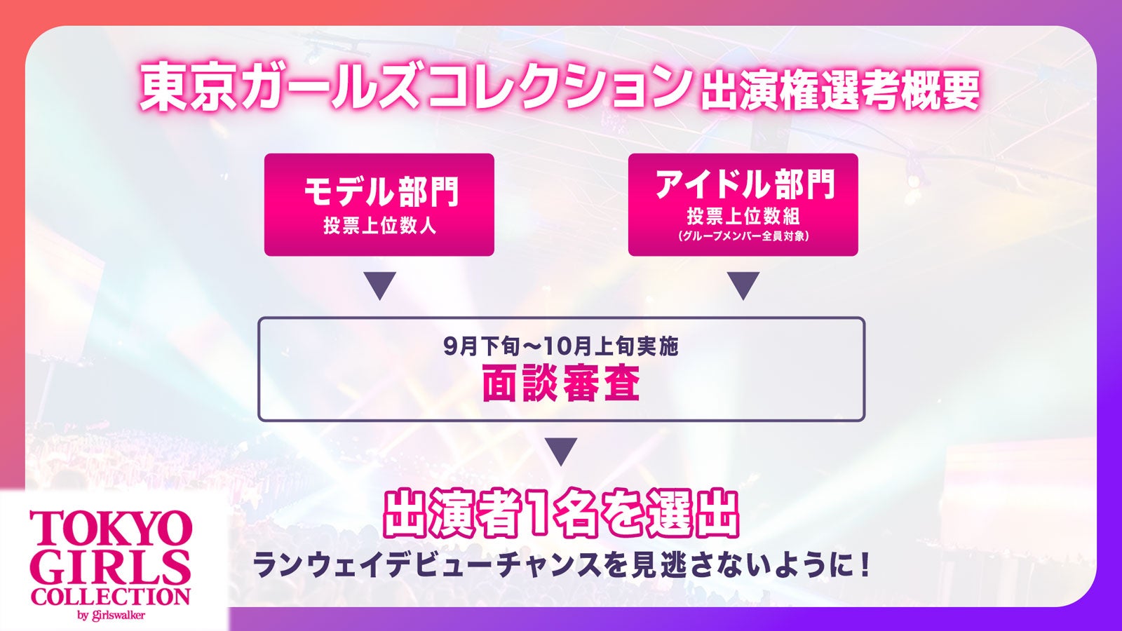 「モデルプレス ファッションショー出演権オーディション」東京ガールズコレクション選考について（C）モデルプレス