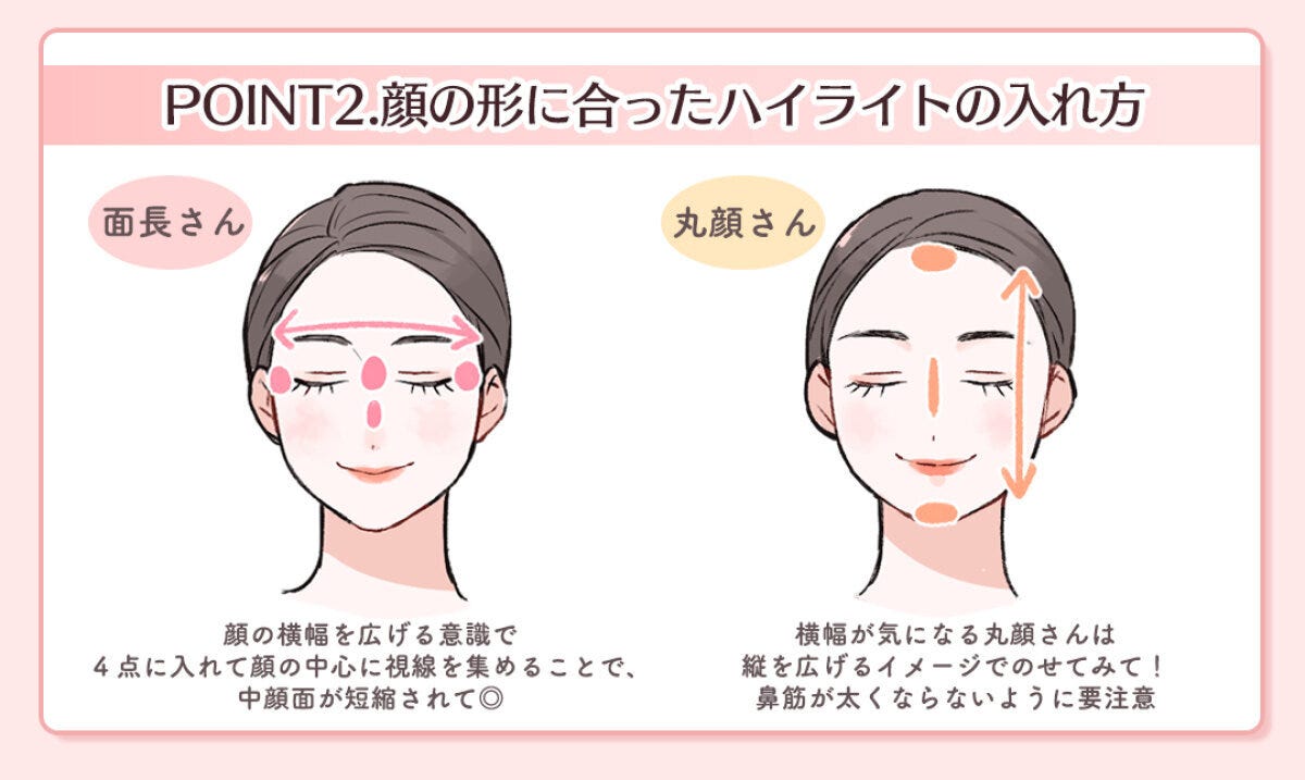 面長と丸顔それぞれのハイライトの入れ方を矢印で示した顔のイラスト比較図