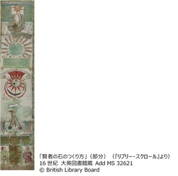 錬金術の書籍 （提供画像）